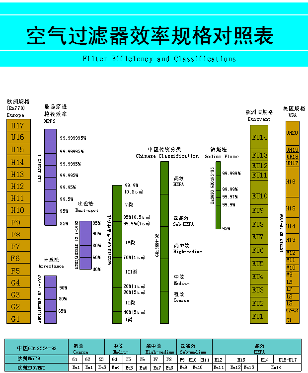 空氣過濾器(qì)規格對照(zhào)表.png